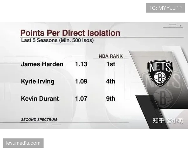 Second Spectrum宣布与联盟续约，其光学追踪数据将持续服务各队转换防守分析
